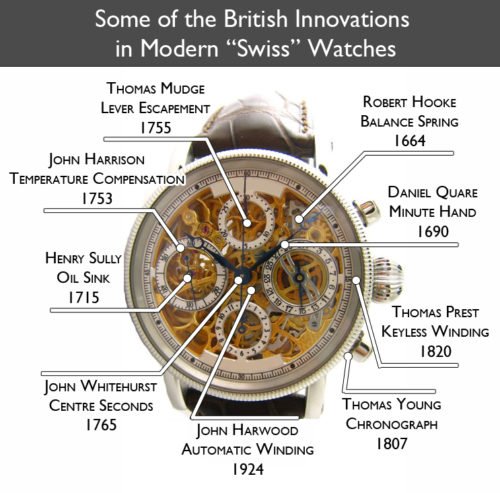 British Watchmaking – Great British Watch Company