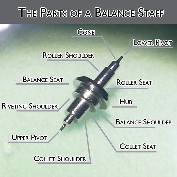 Balance Staff