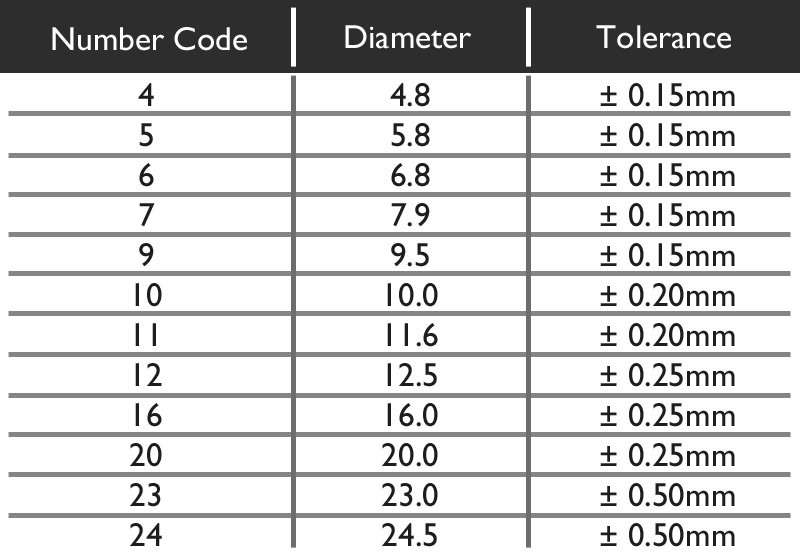 battery-size-chart