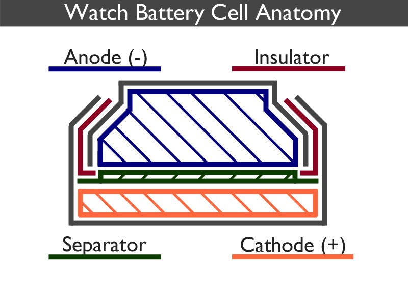 watch-battery-anatomy2