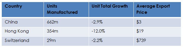 Watch repair online cost averages